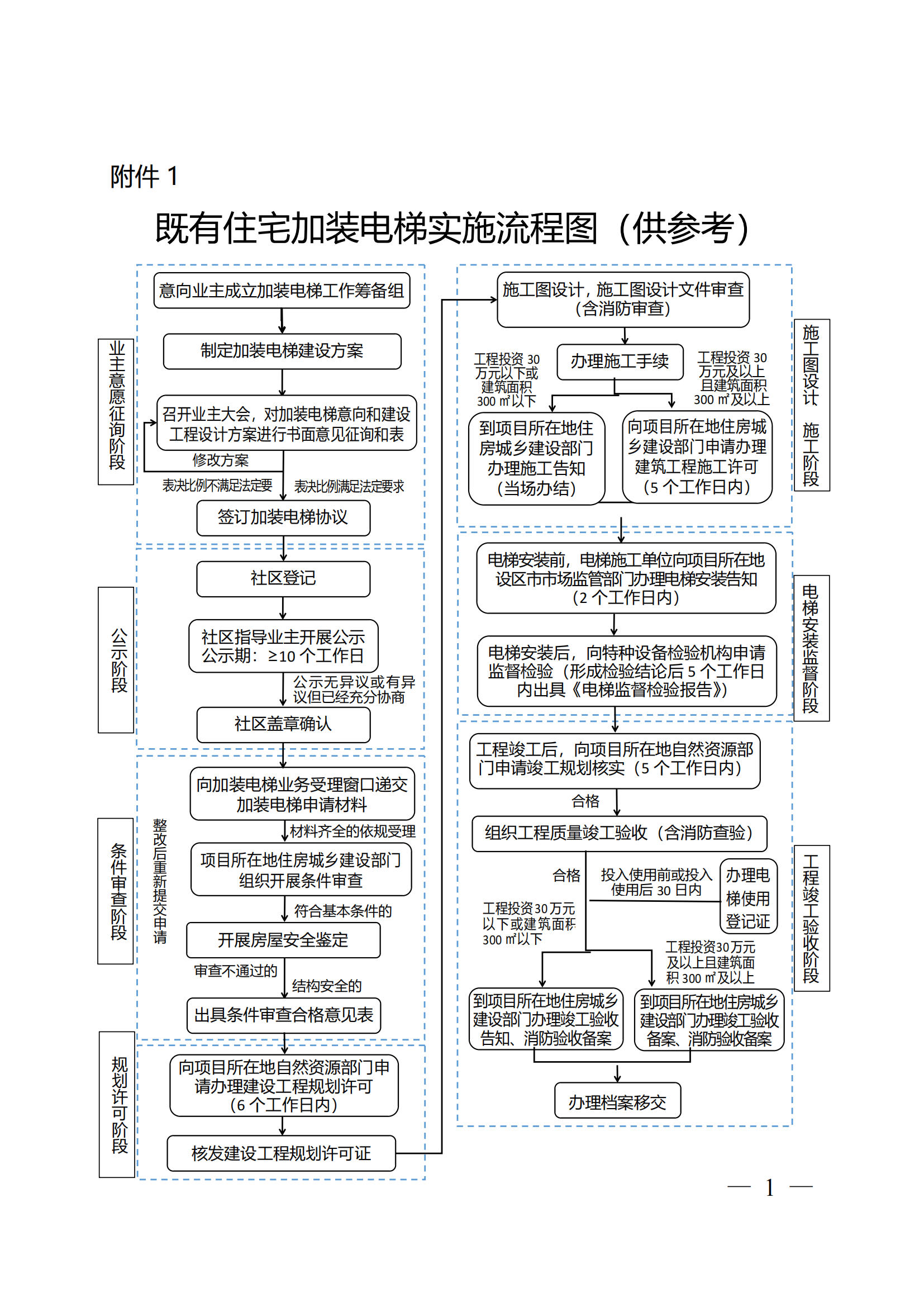 关于印发《全区既有住宅加装电梯实施方案(2023—2027年)》的通知附件1-13_00 关于印发《全区既有住宅加装电梯实施方案(2023—2027年)》的通知附件1-13_00