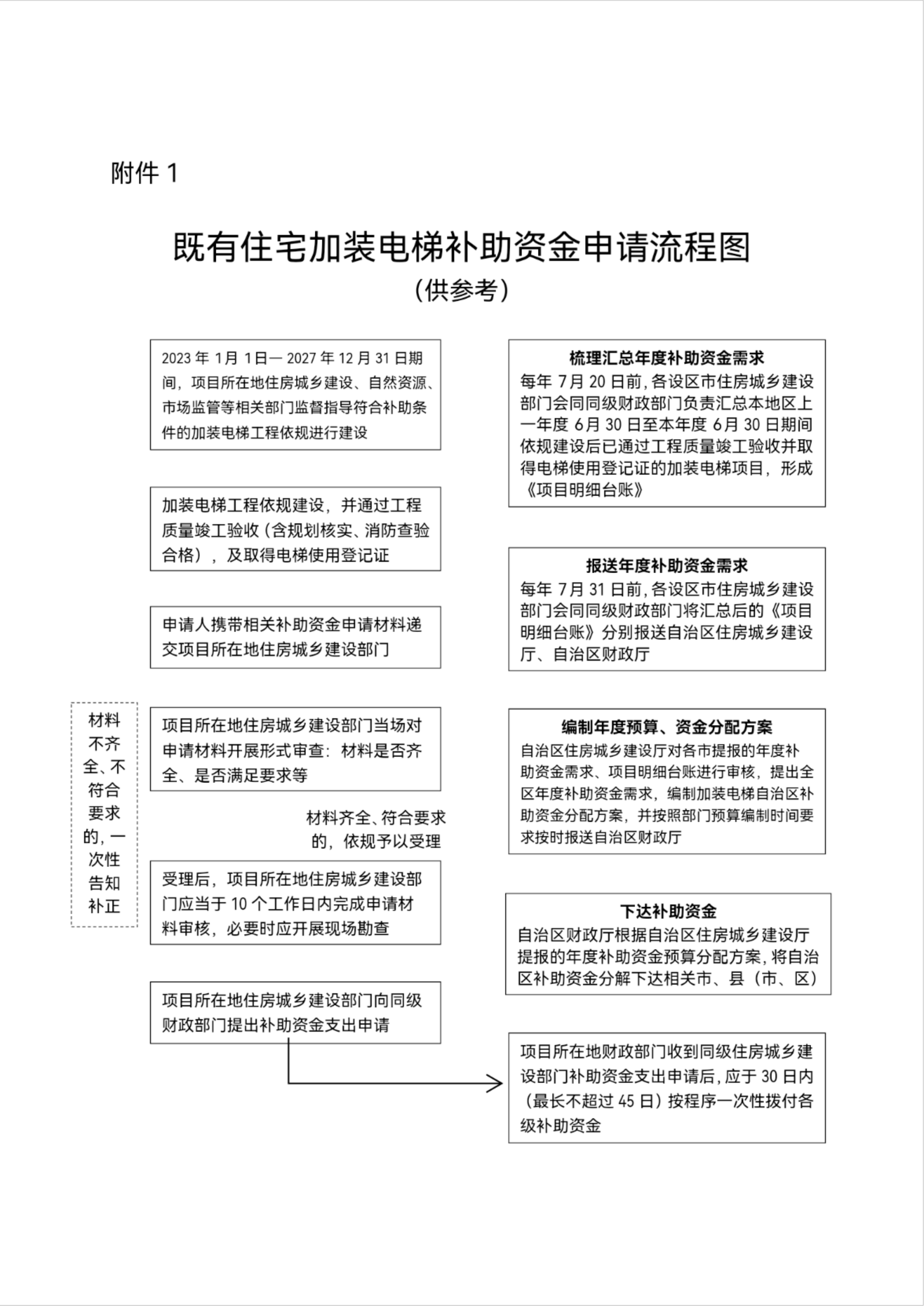 既有住宅加装电梯财政补贴政策（2025） 2号文）(1)_11