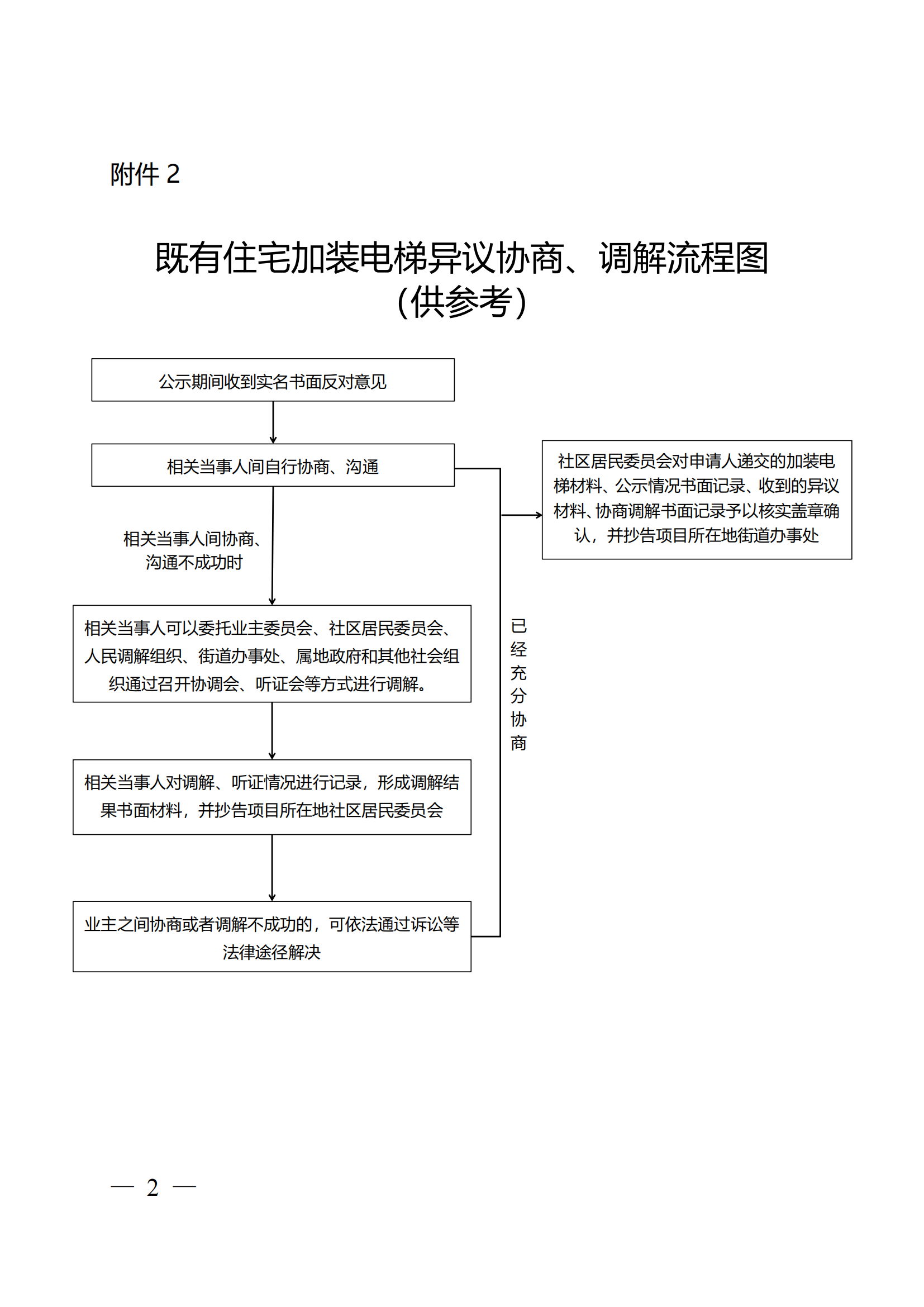 关于印发《全区既有住宅加装电梯实施方案(2023—2027年)》的通知附件1-13_01 关于印发《全区既有住宅加装电梯实施方案(2023—2027年)》的通知附件1-13_01